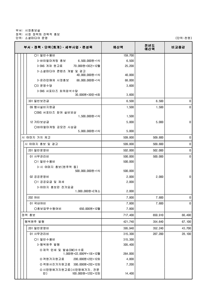 181페이지