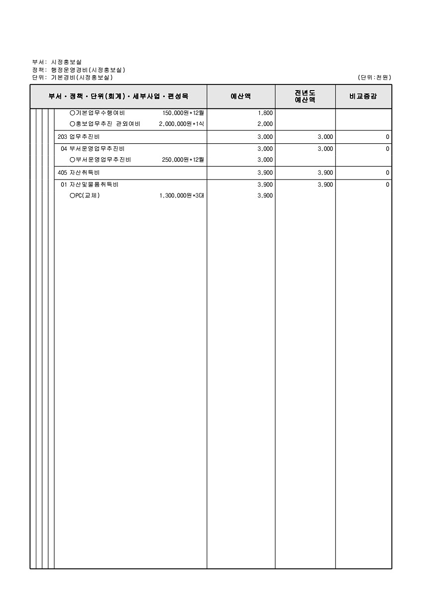 185페이지