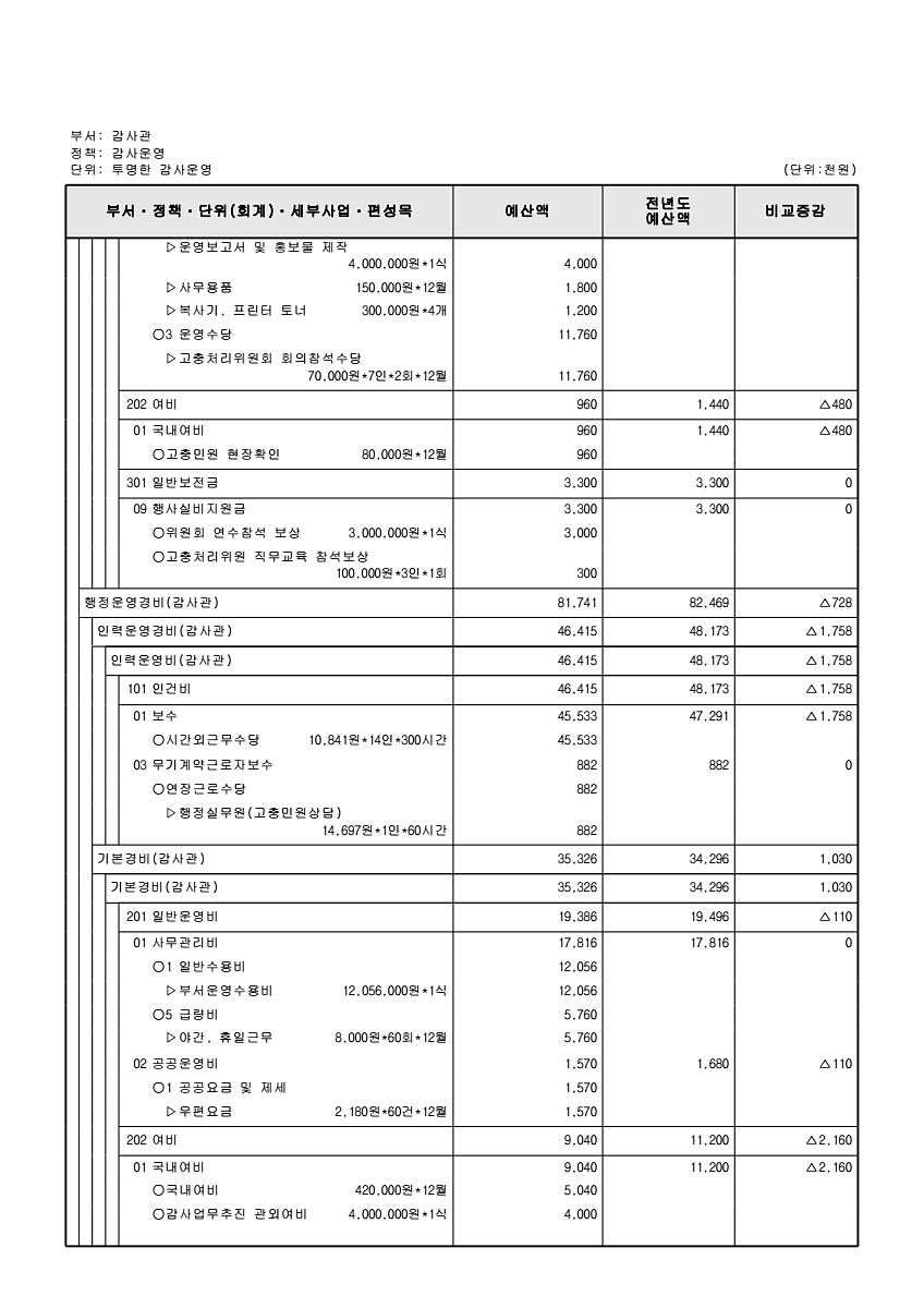 188페이지