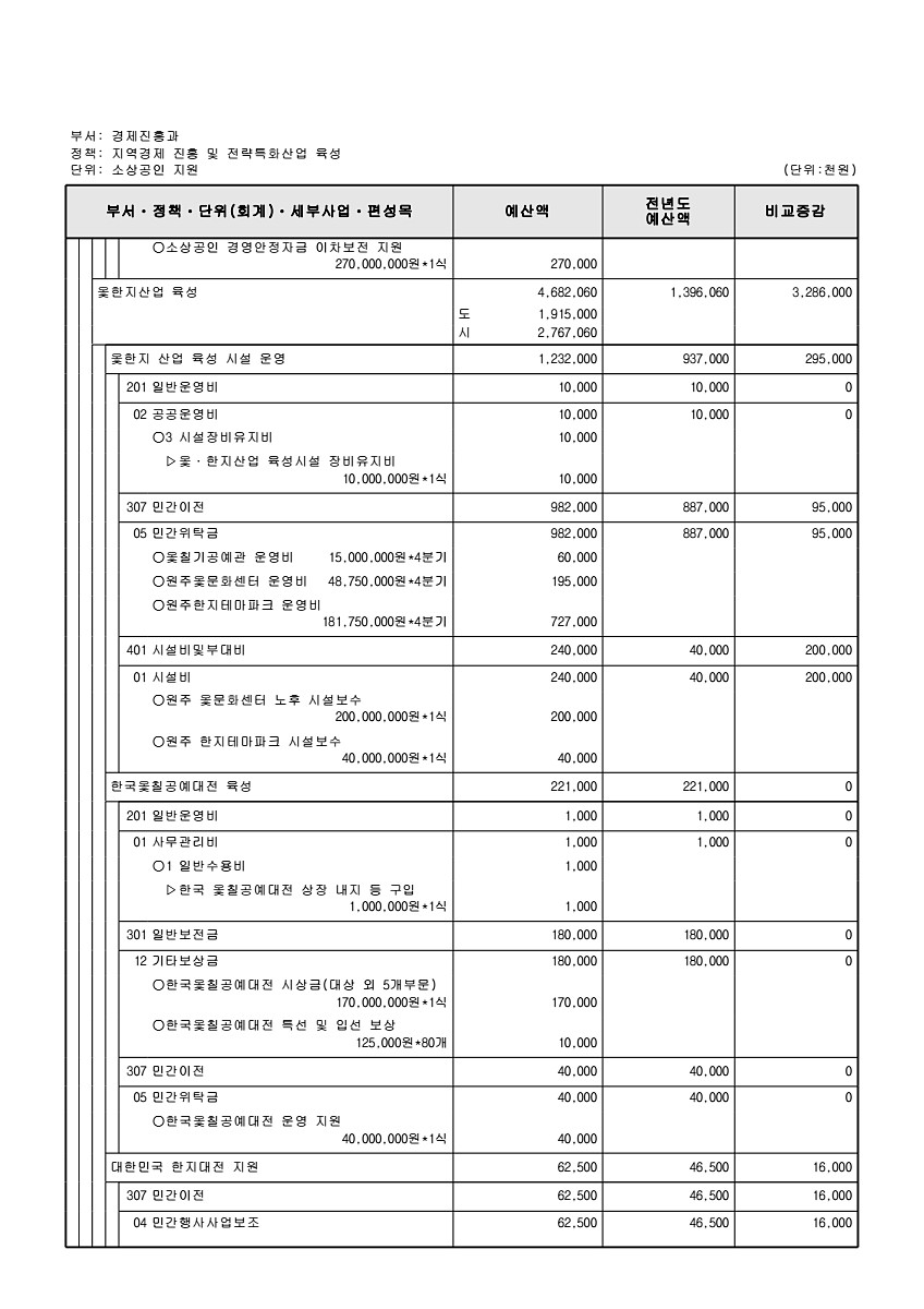 192페이지