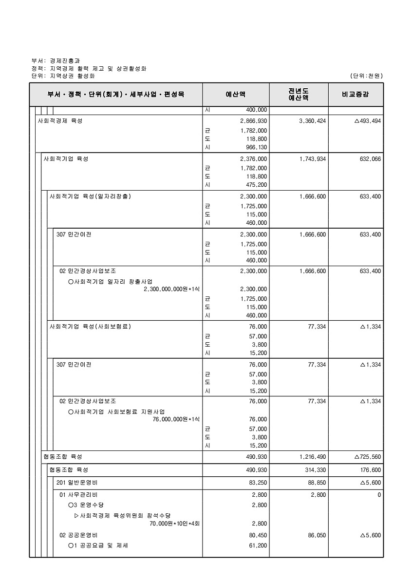 197페이지