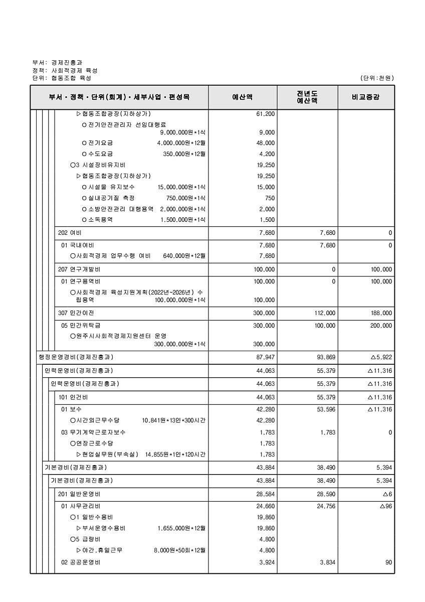 198페이지