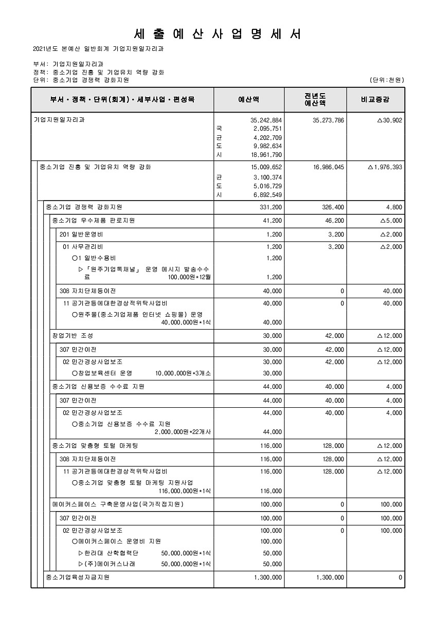 200페이지