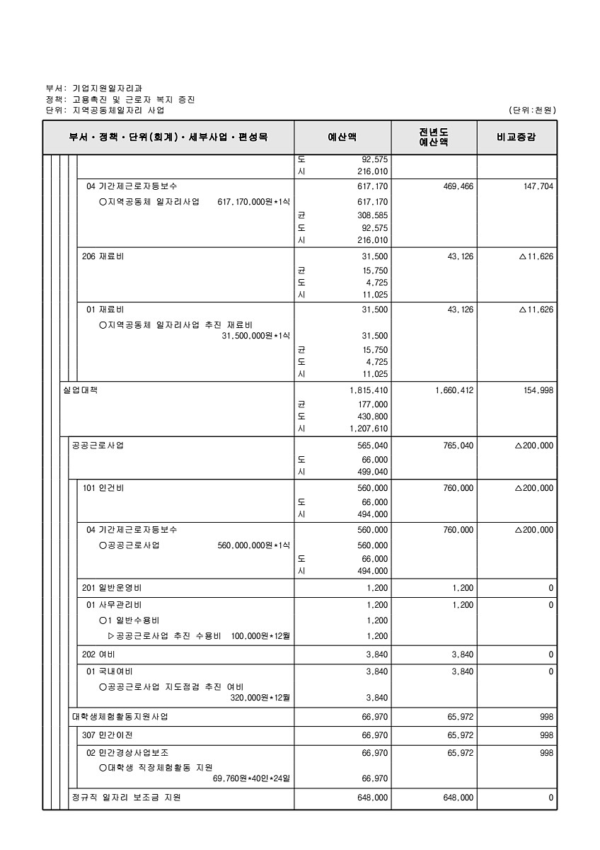 203페이지