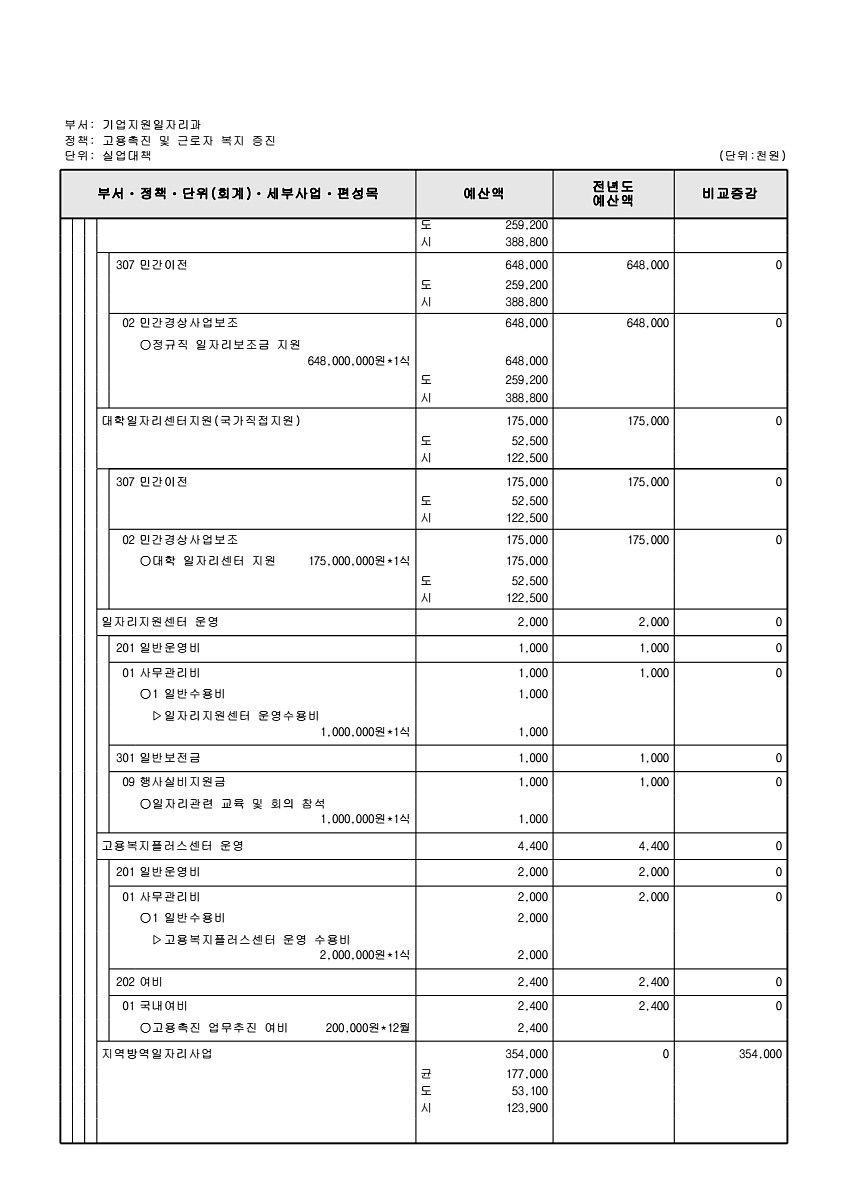 204페이지