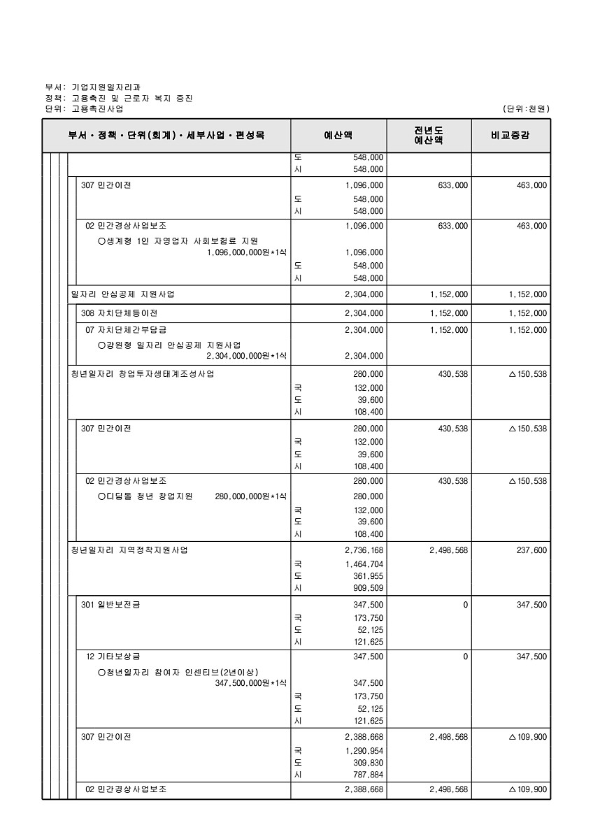 206페이지