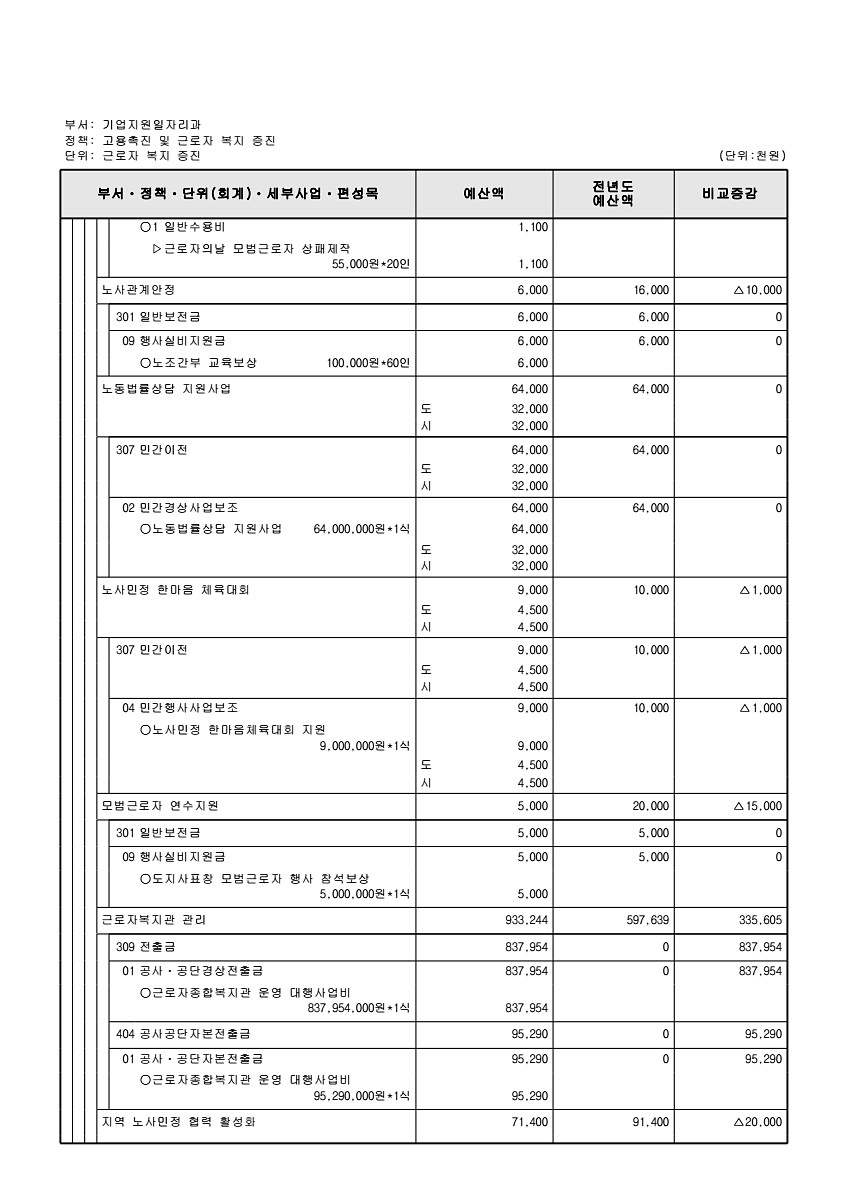 208페이지