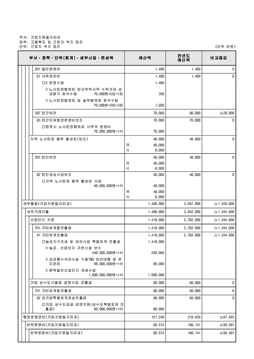 209페이지