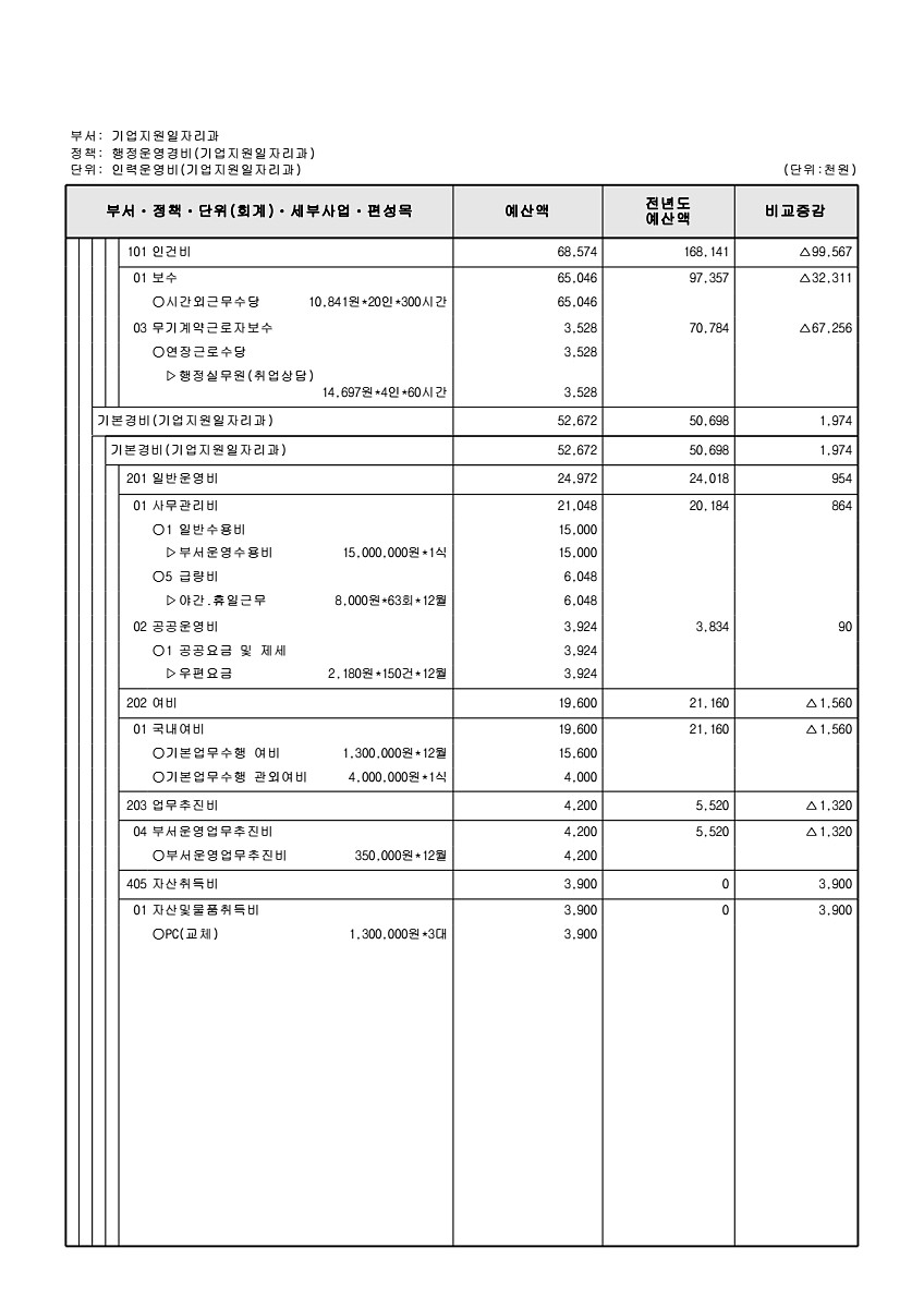 210페이지