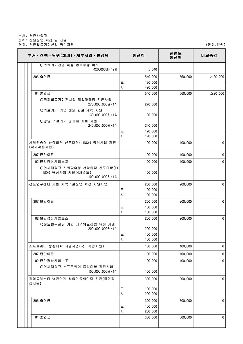 213페이지