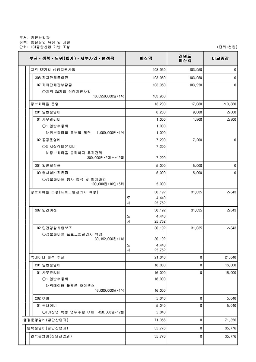 215페이지