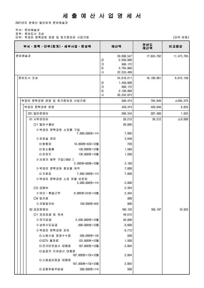 217페이지