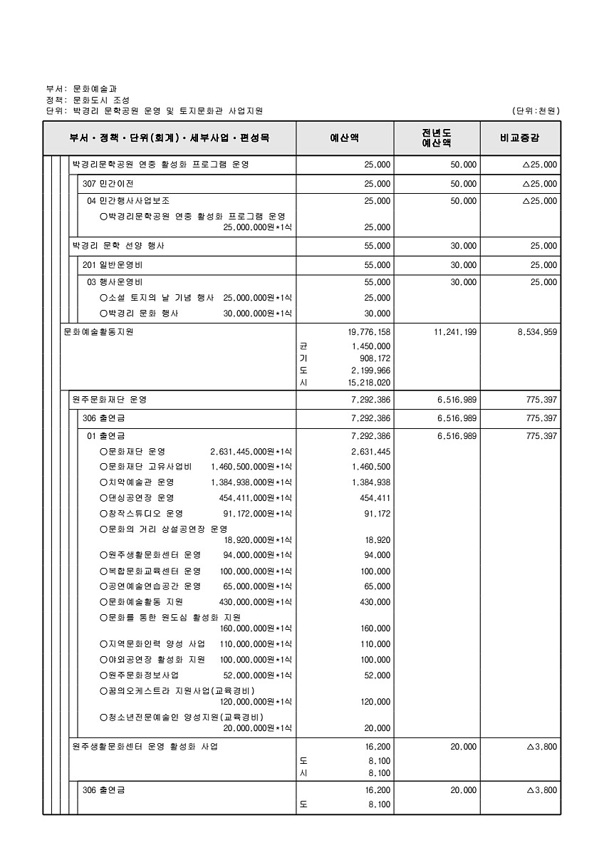 219페이지