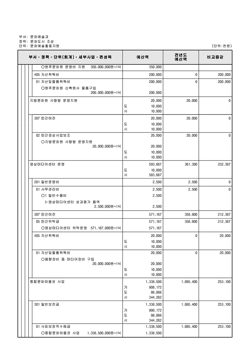 221페이지