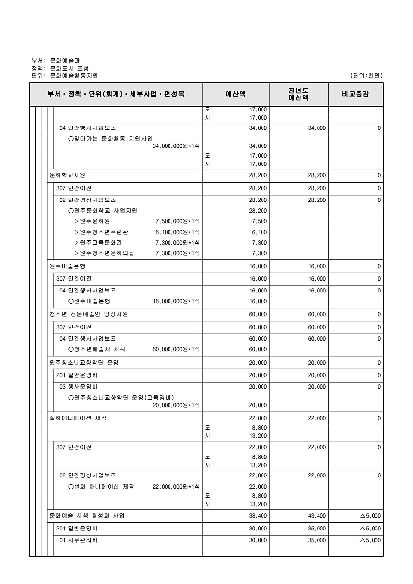 223페이지