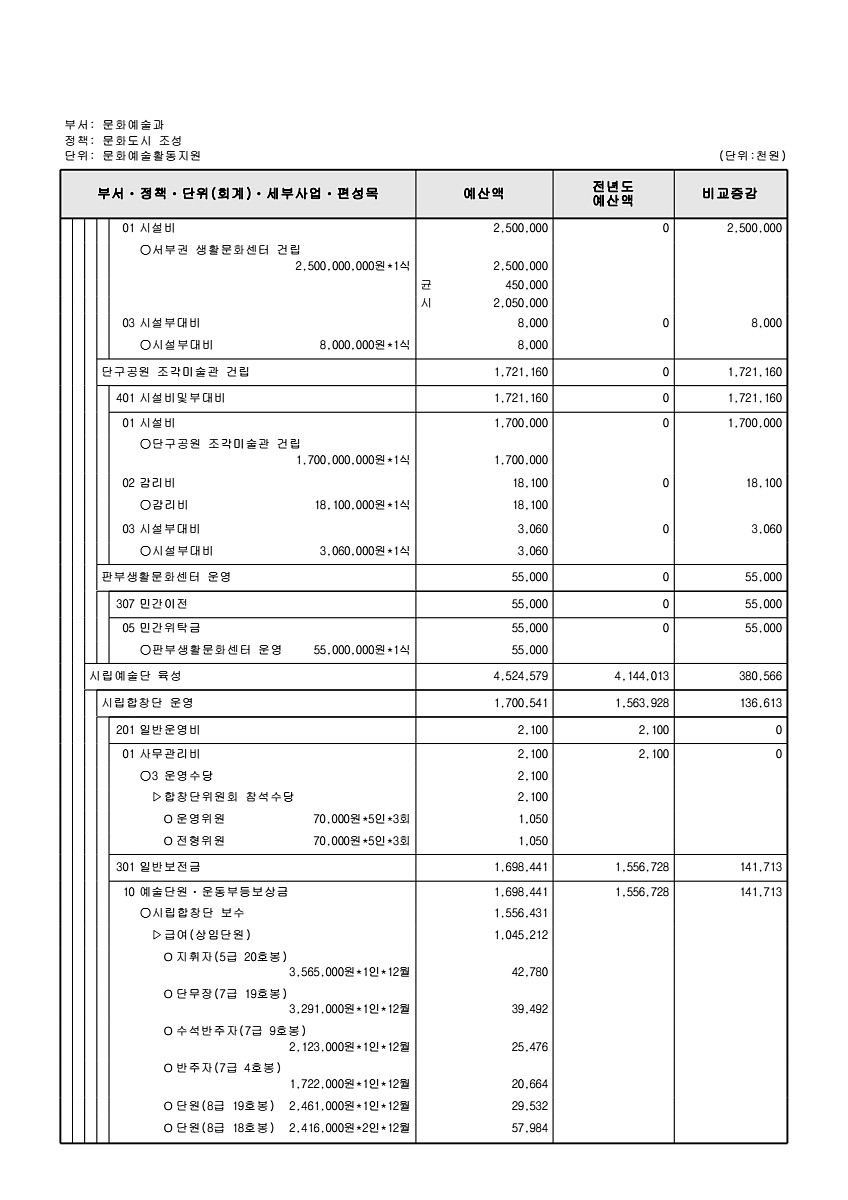 225페이지