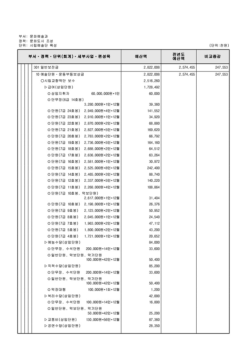 228페이지