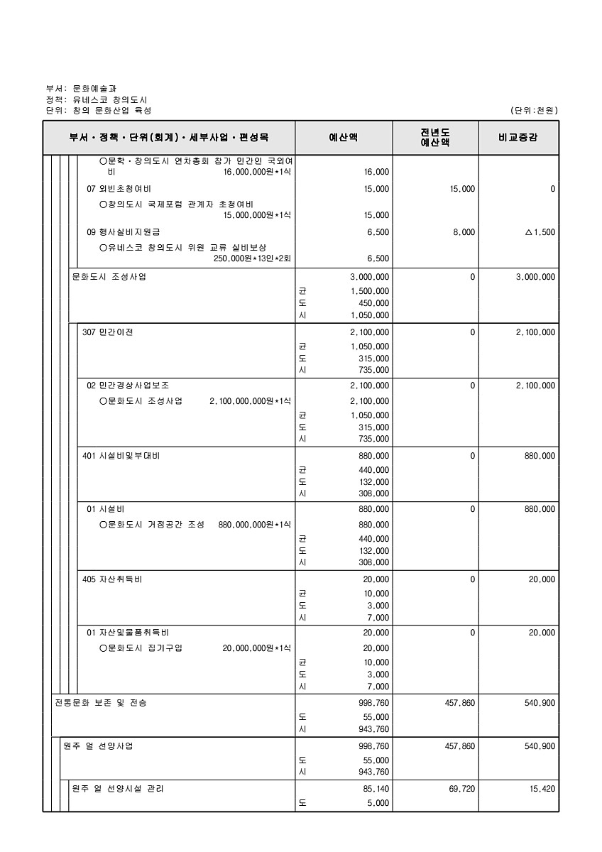 231페이지