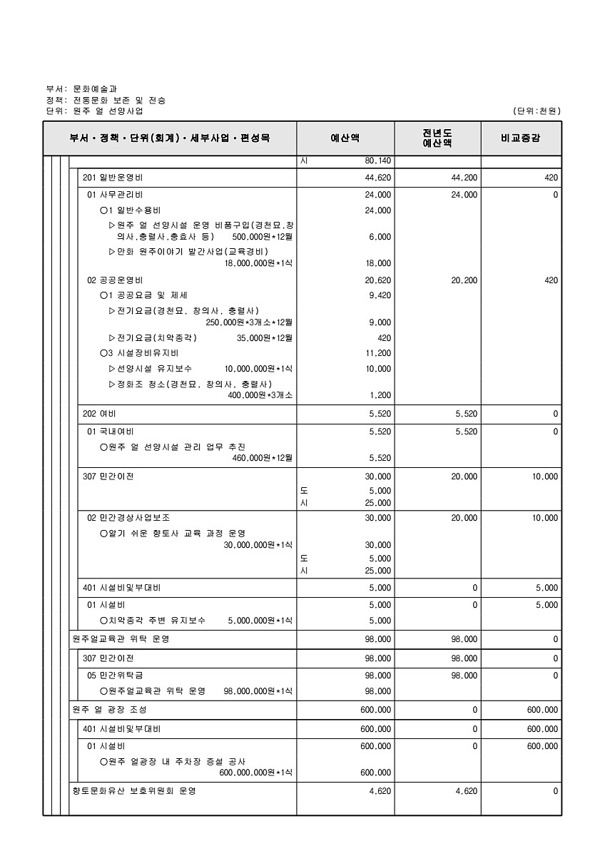 232페이지