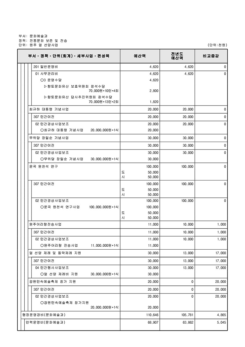 233페이지