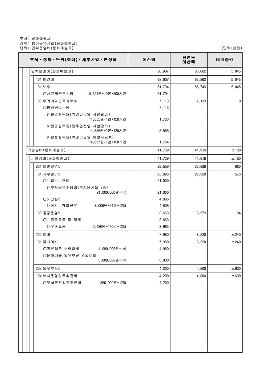 234페이지