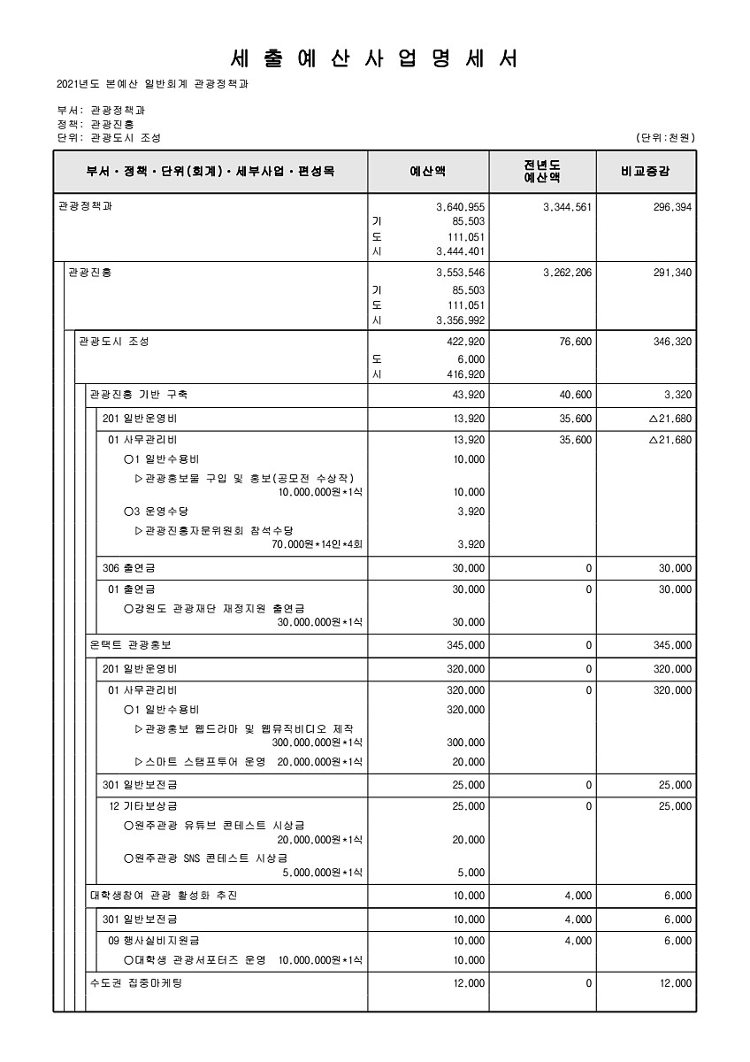 235페이지