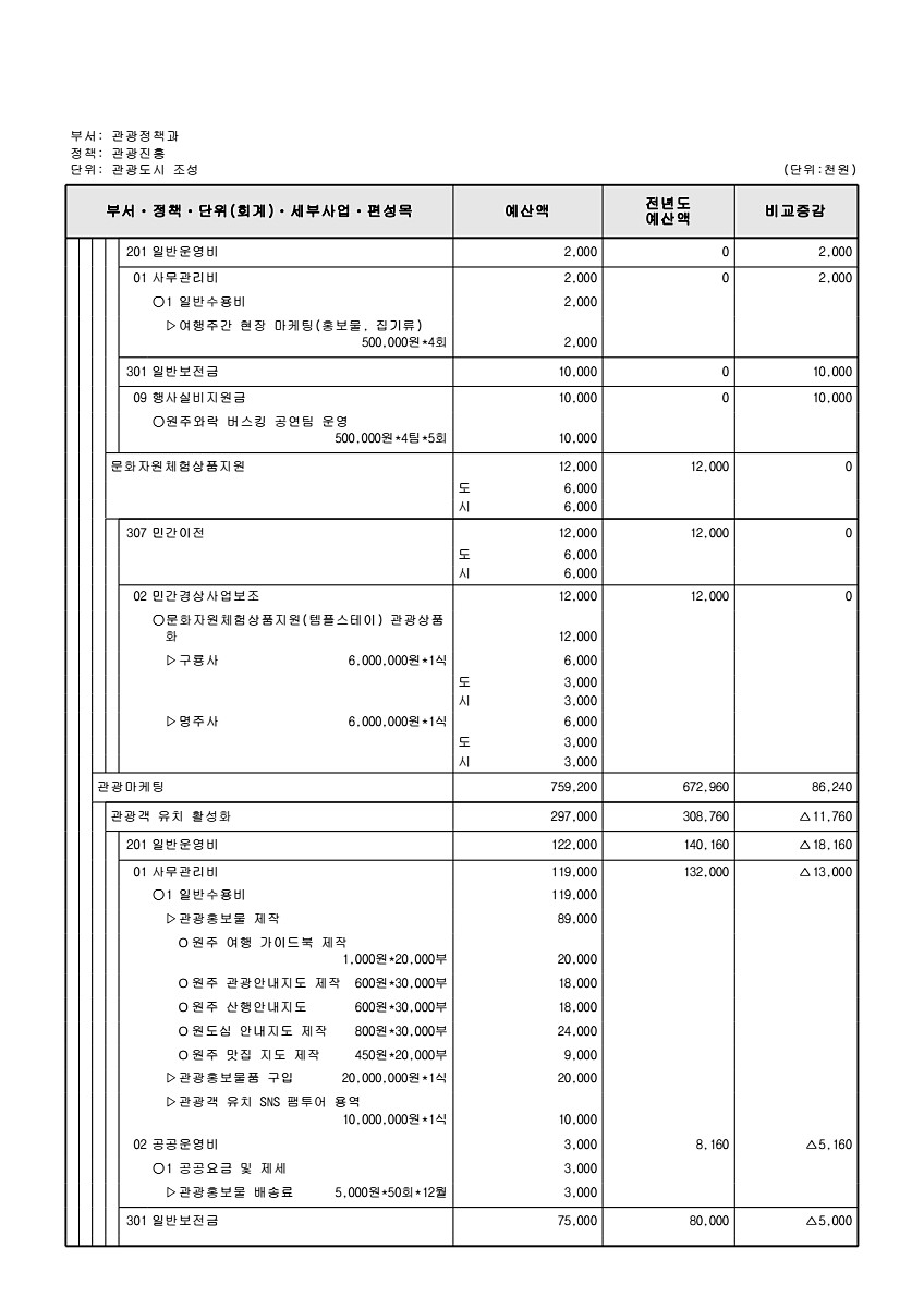 236페이지