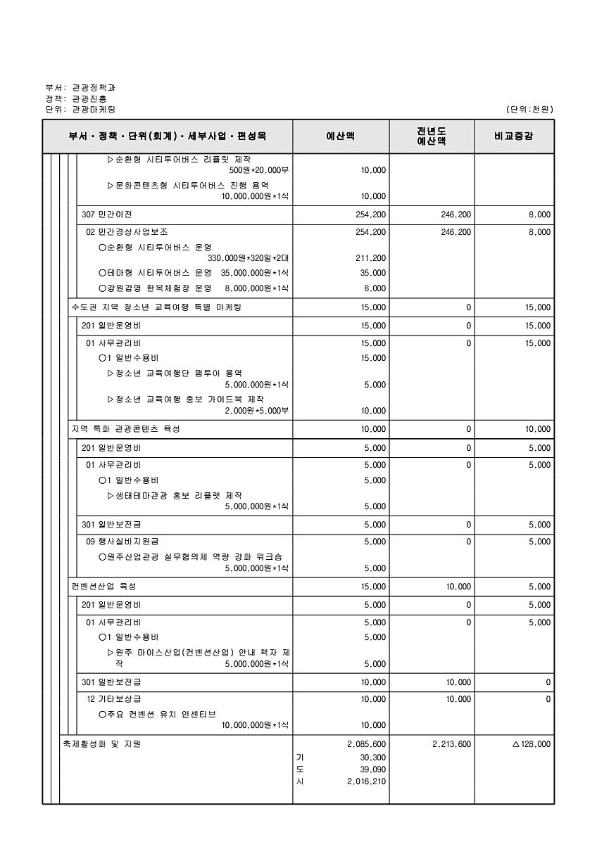 238페이지