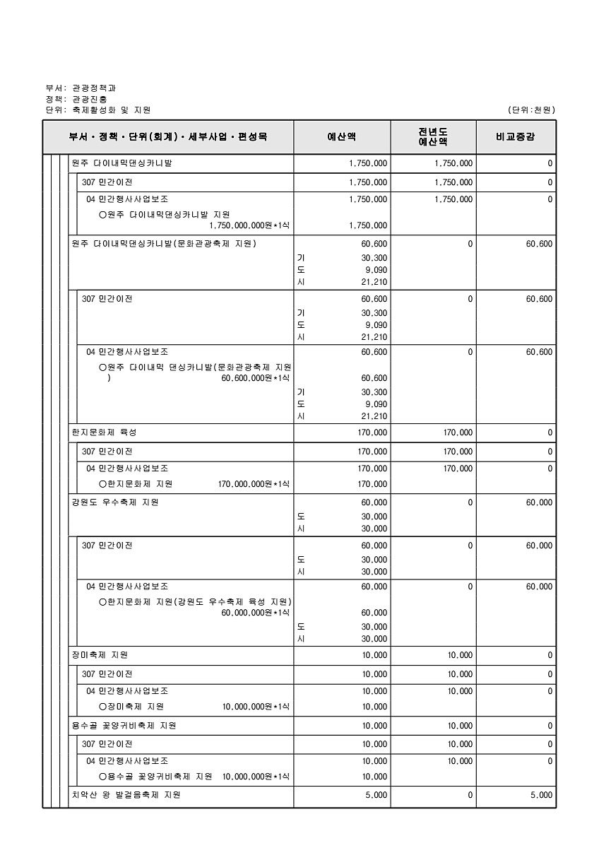 239페이지