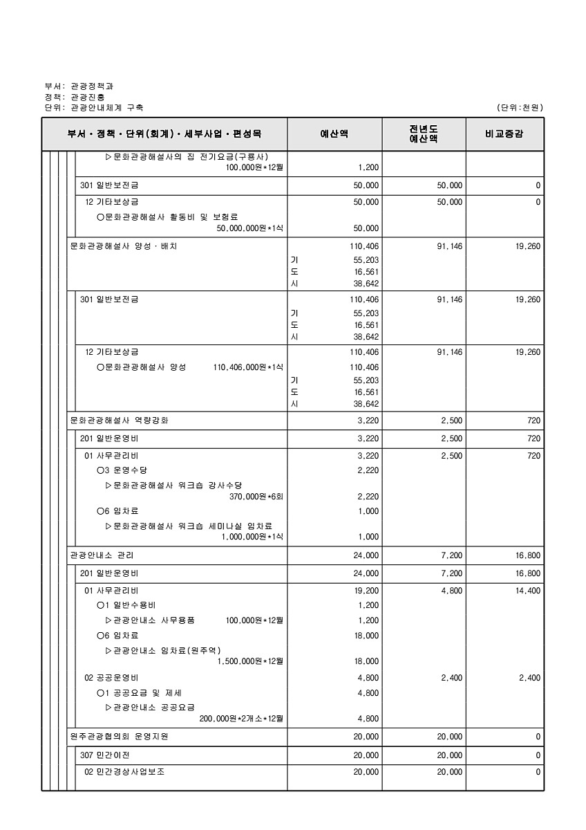 241페이지