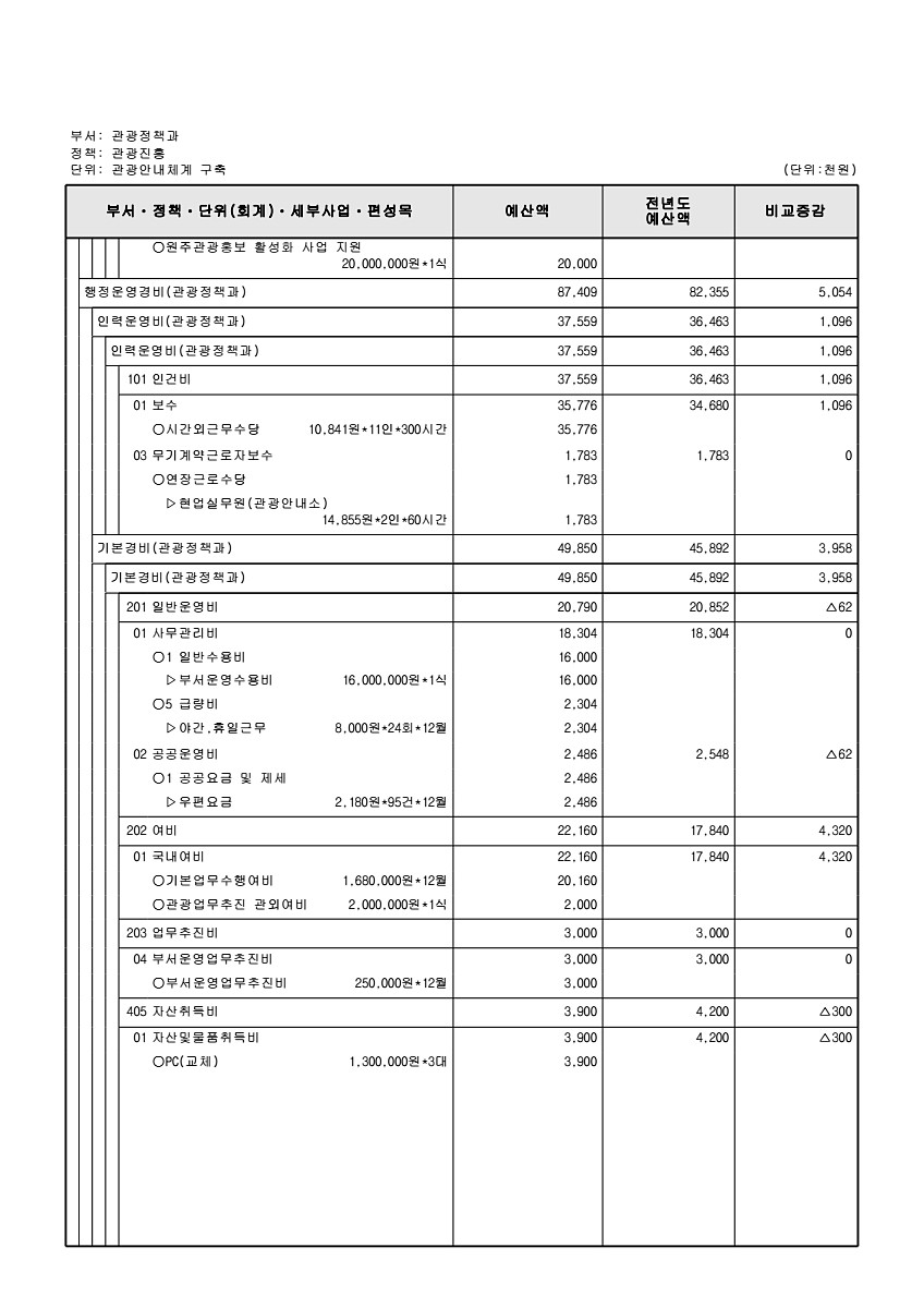 242페이지