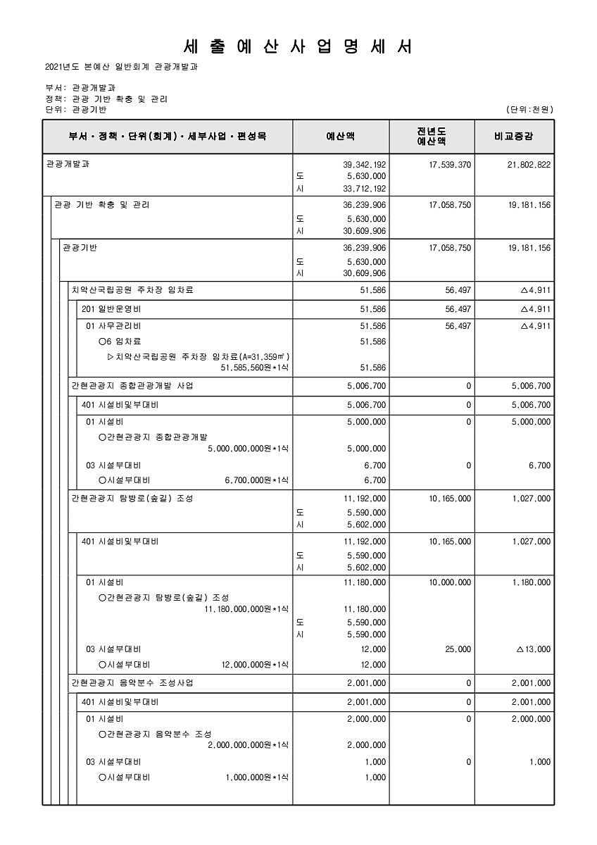 243페이지