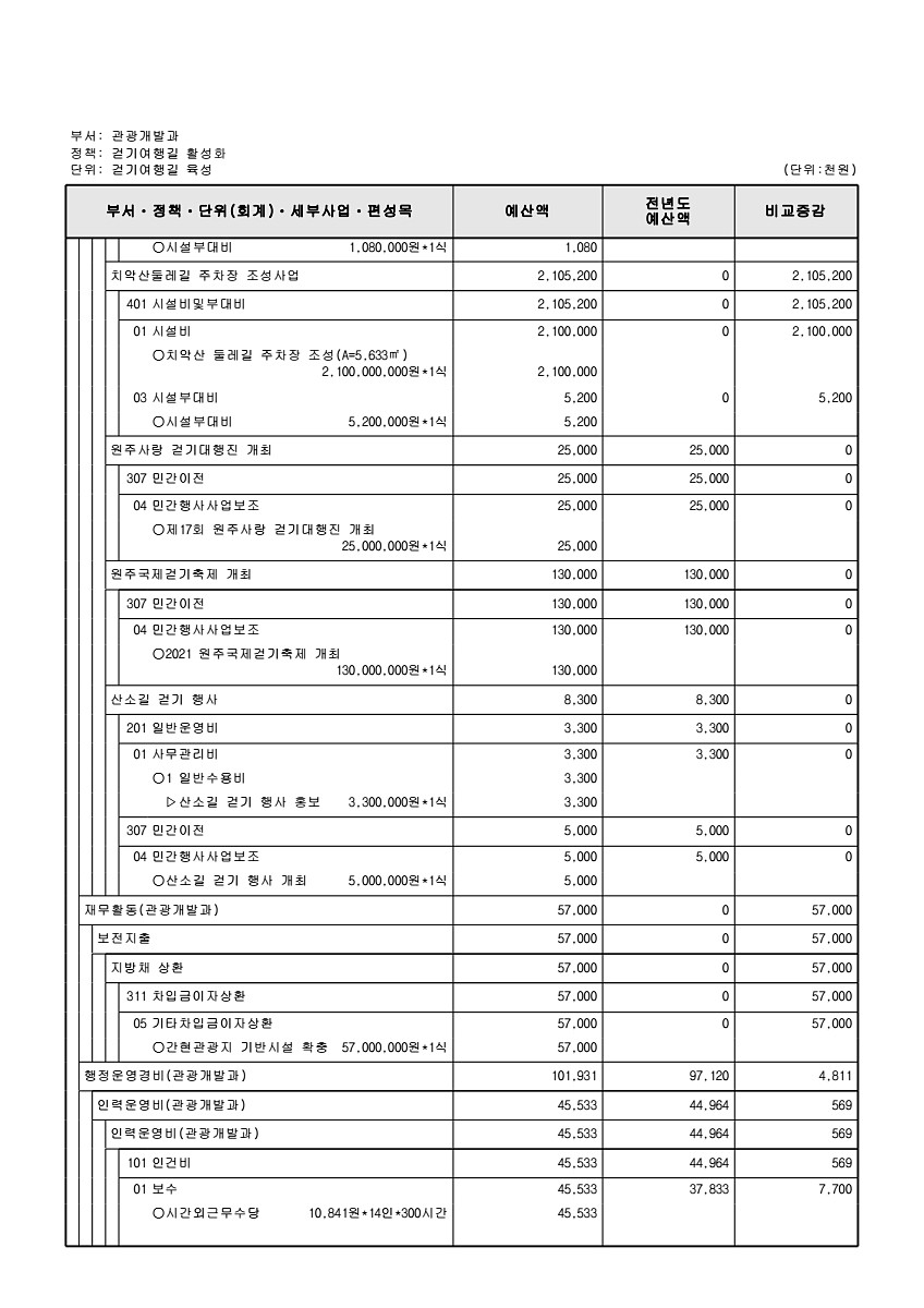 246페이지