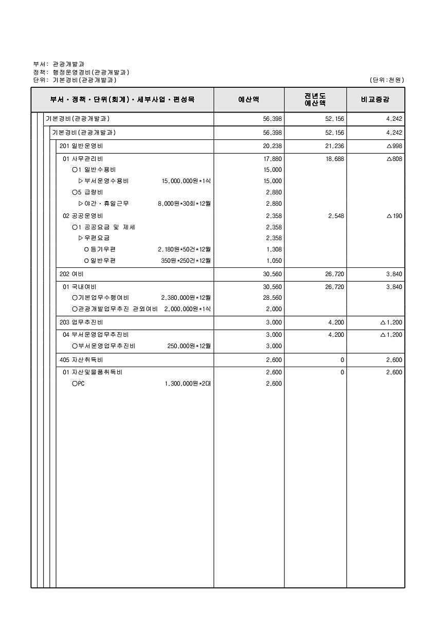 247페이지