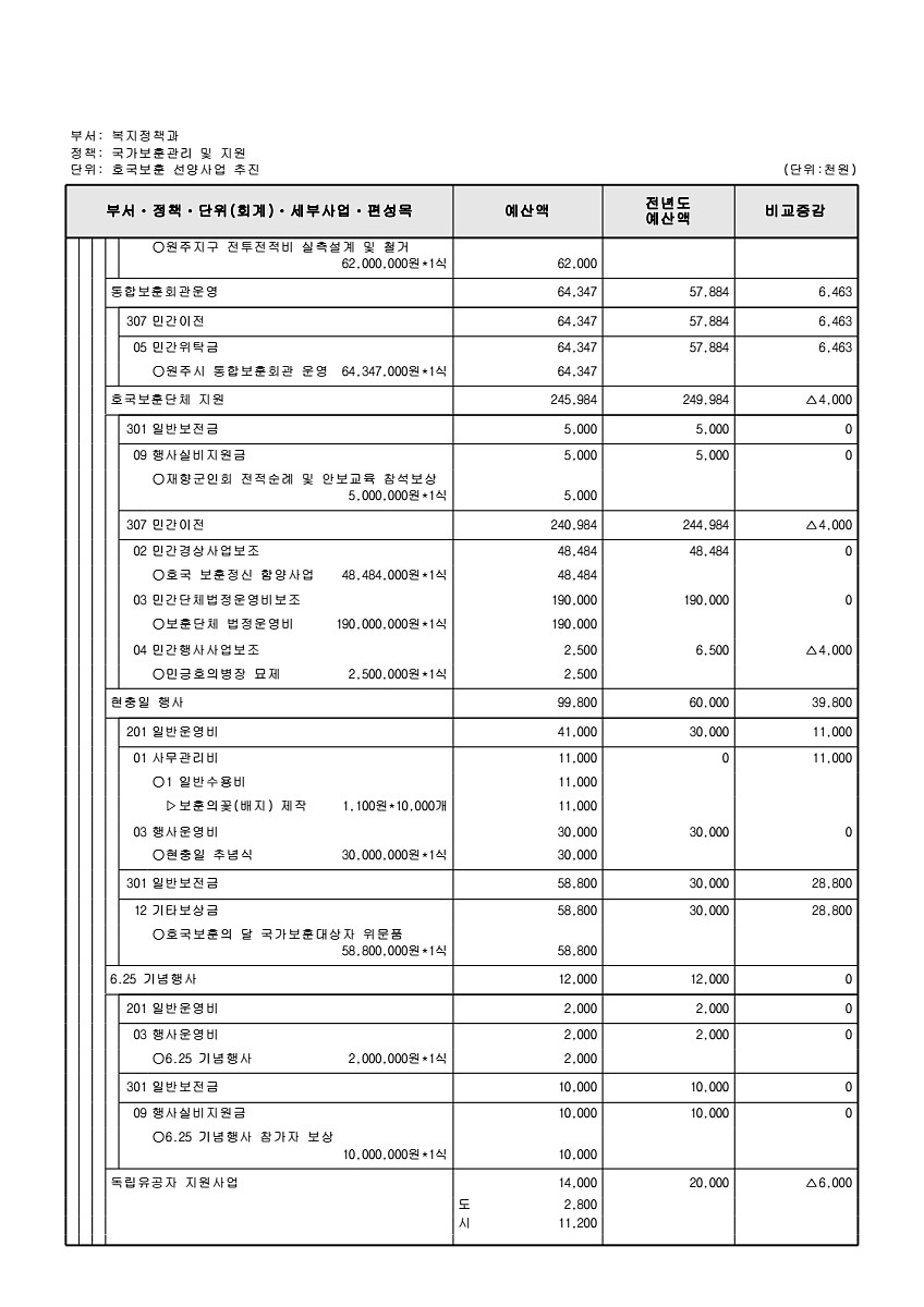 249페이지