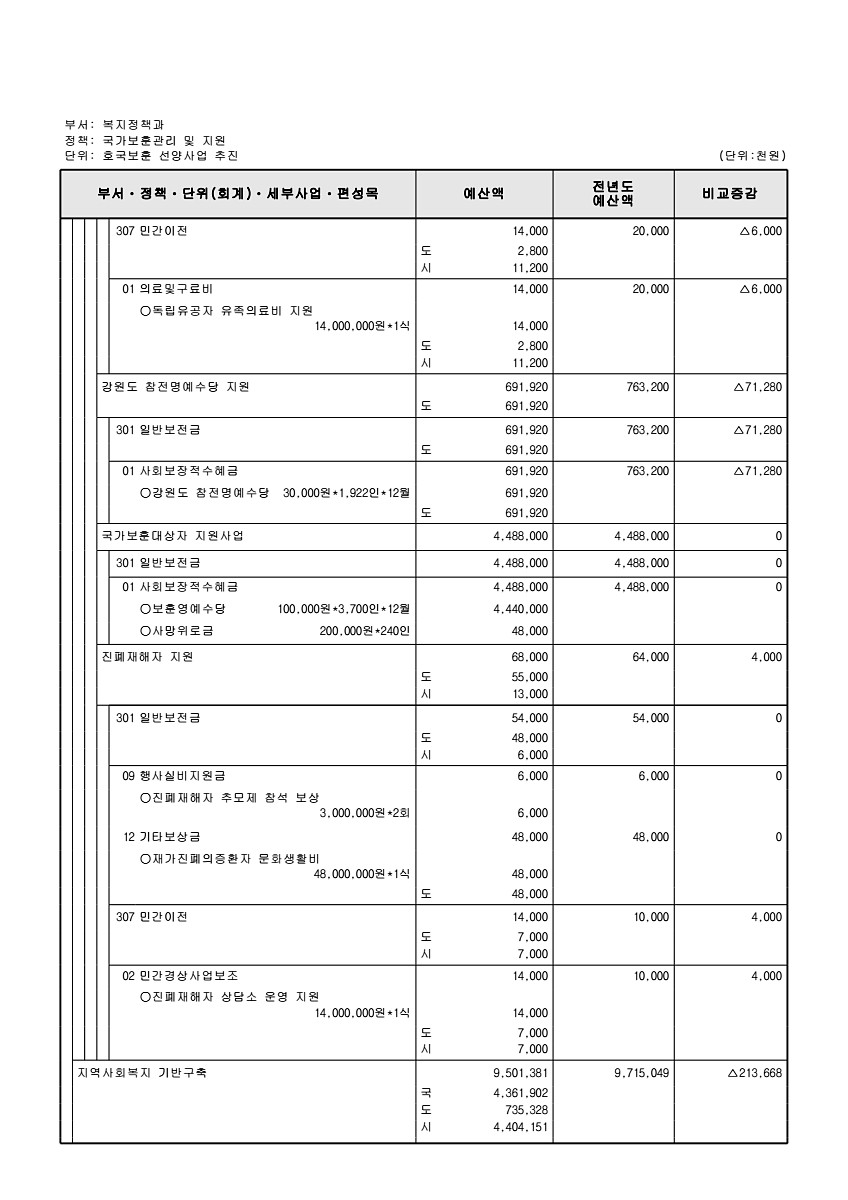 250페이지