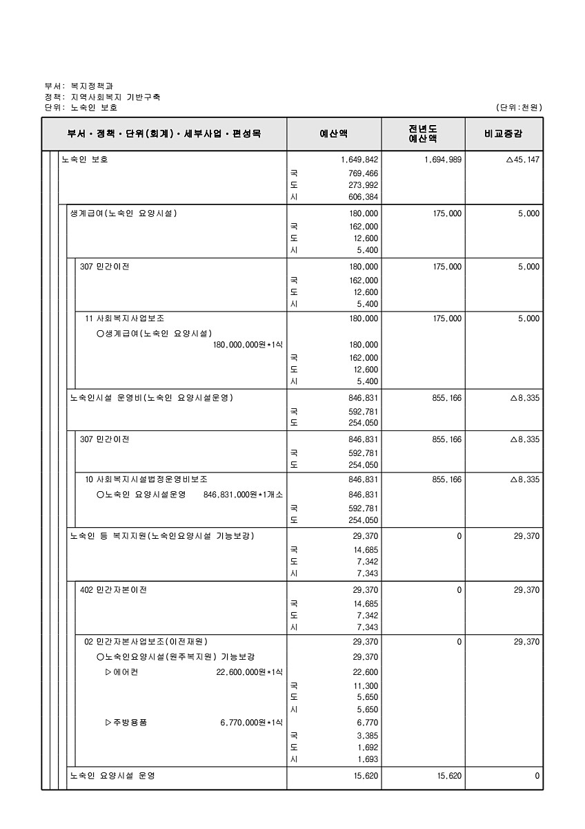 251페이지