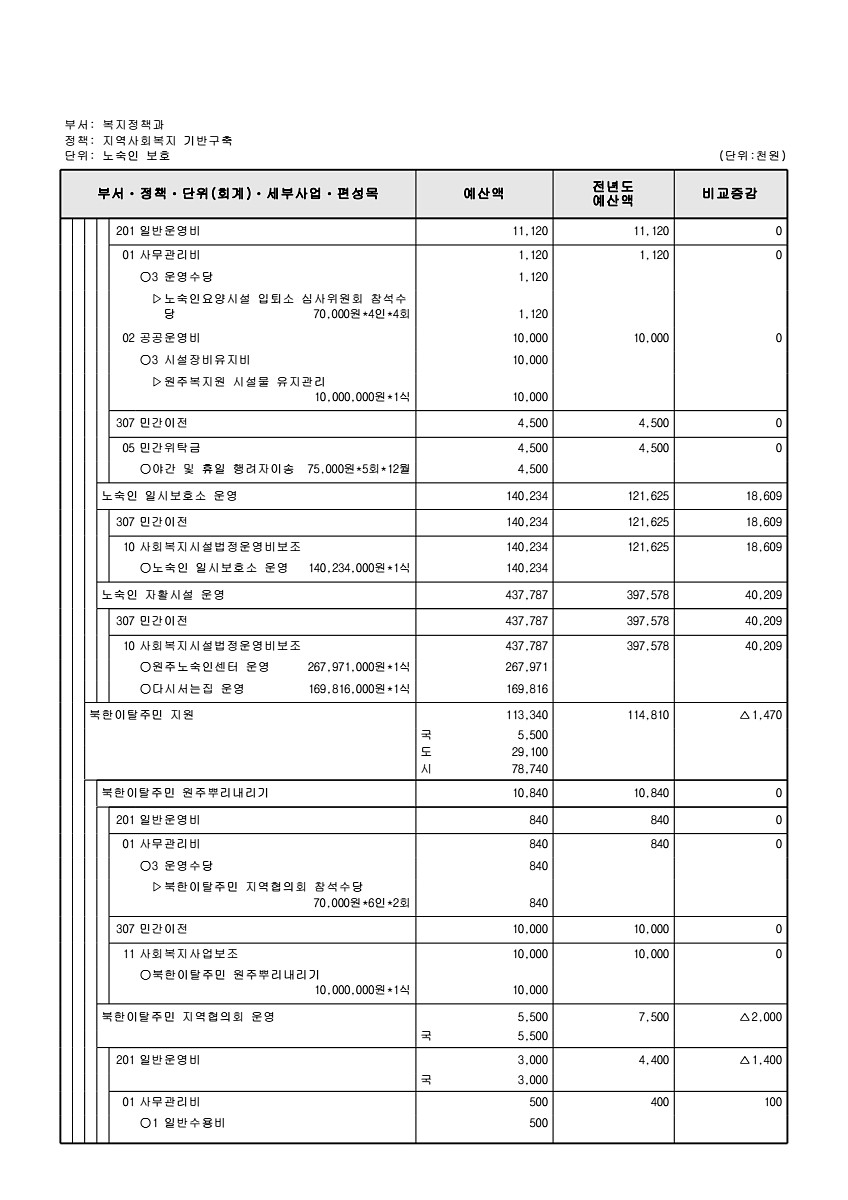 252페이지