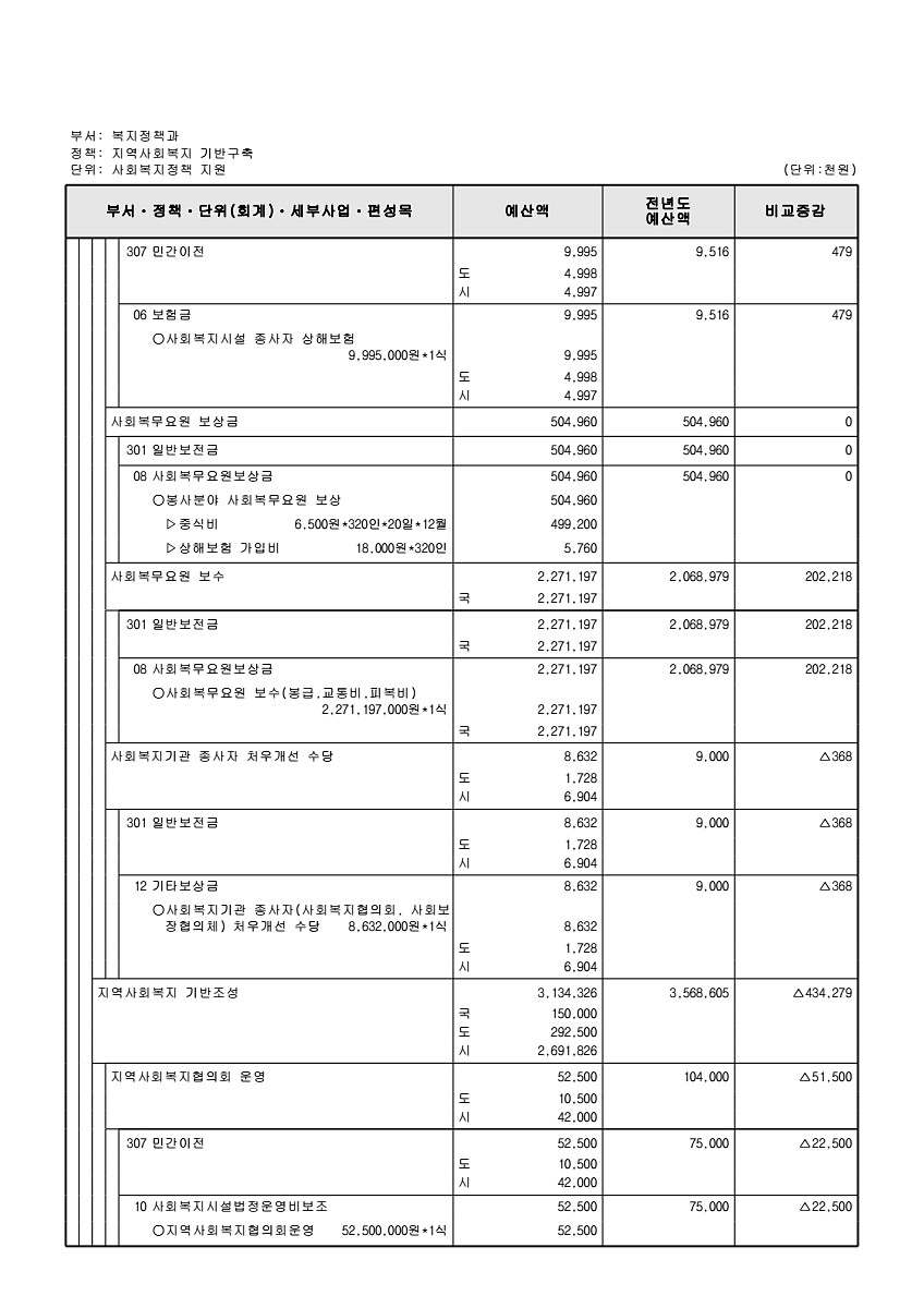 254페이지