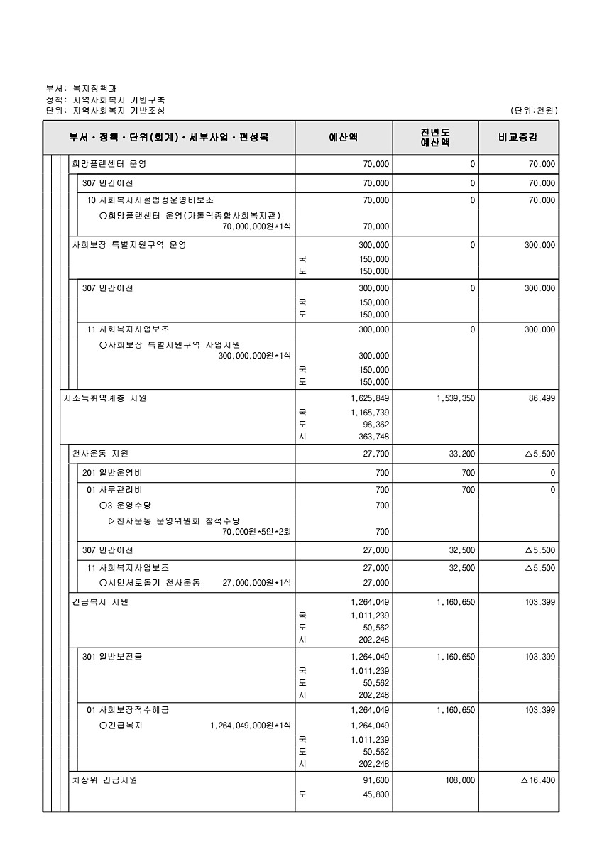 258페이지