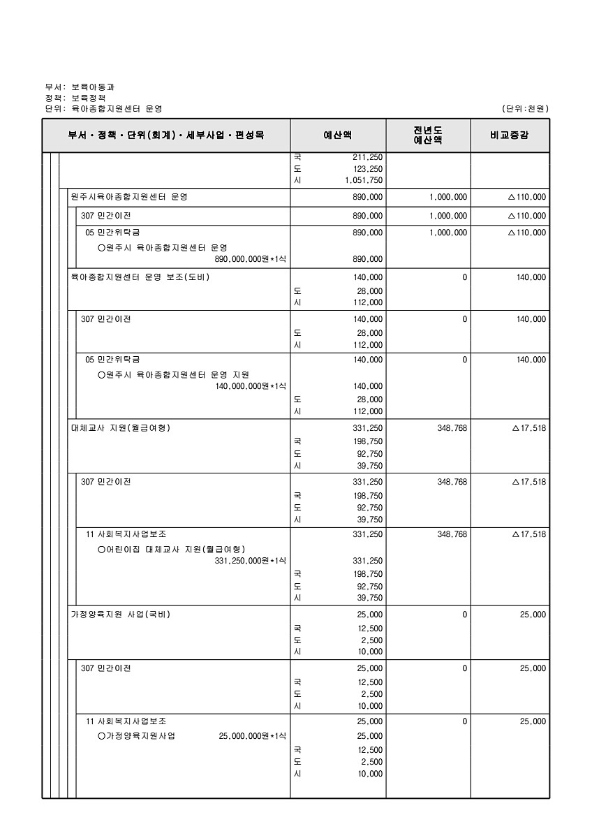 264페이지