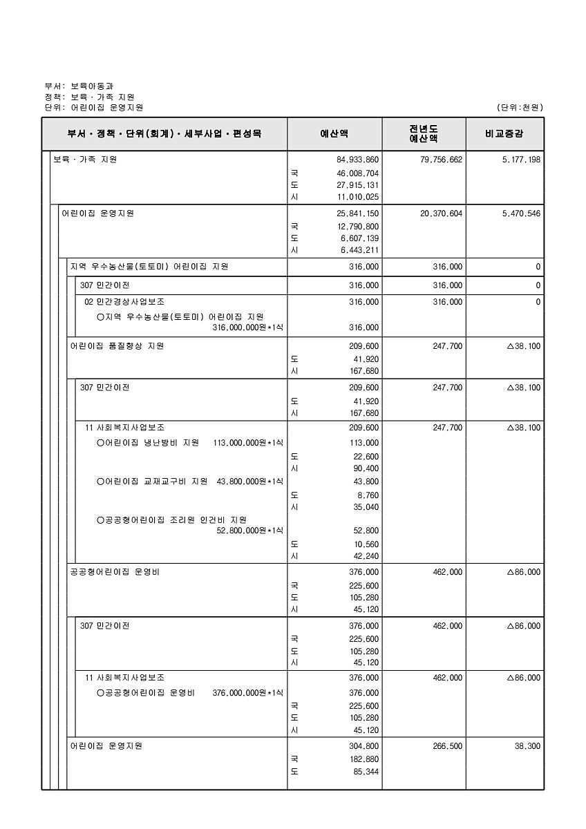 265페이지