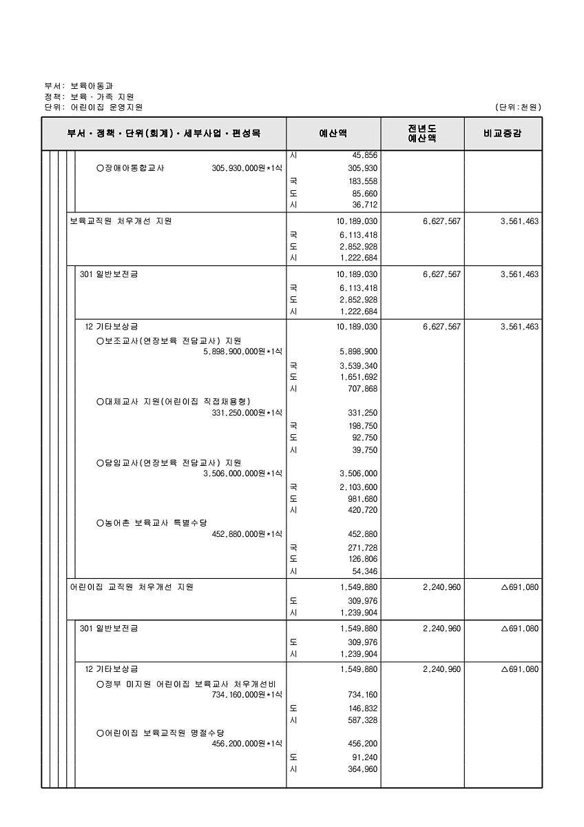 268페이지