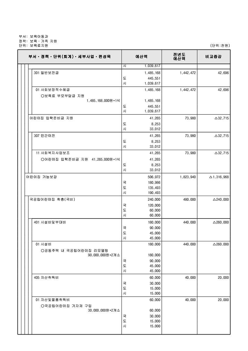 271페이지