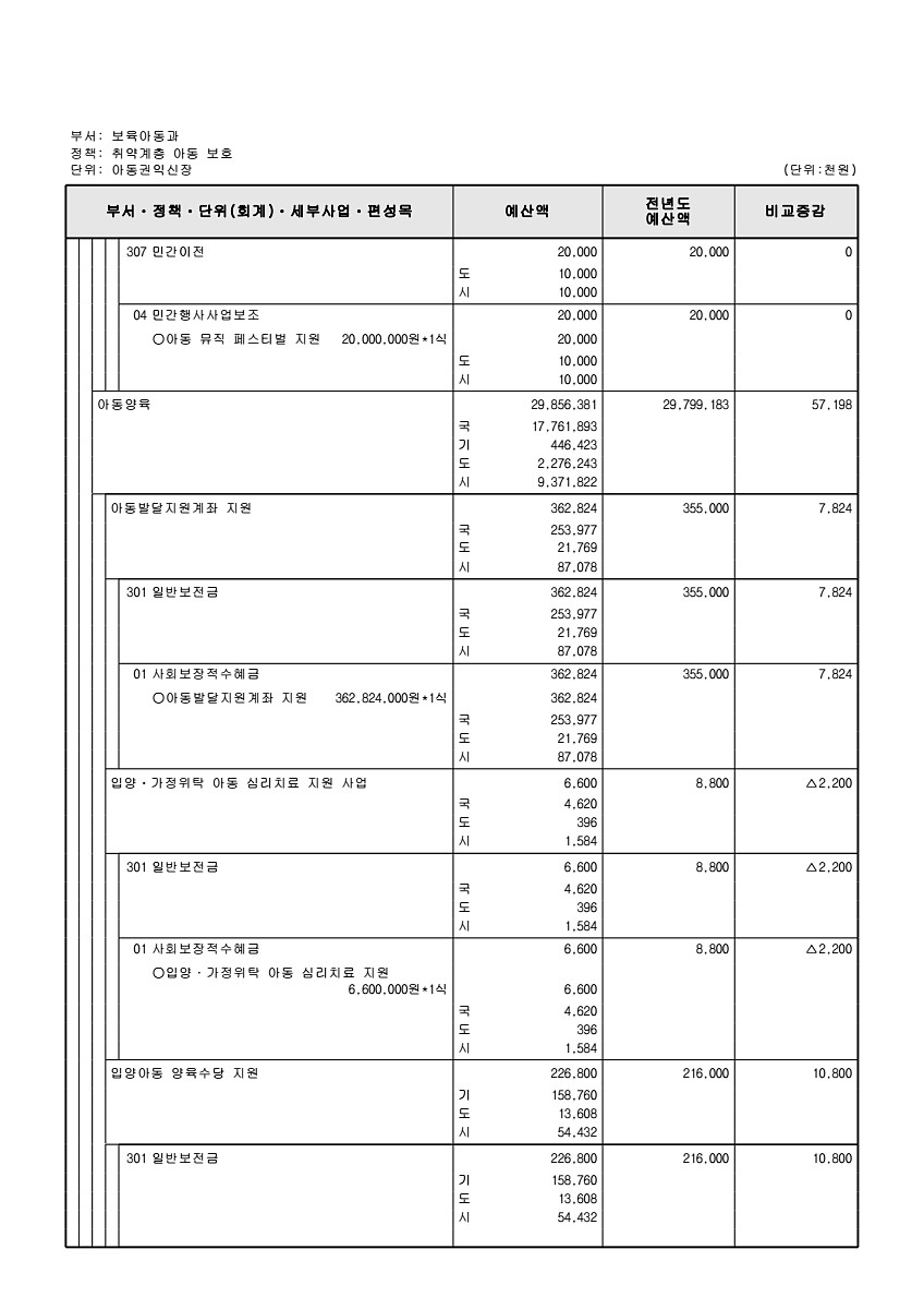 274페이지