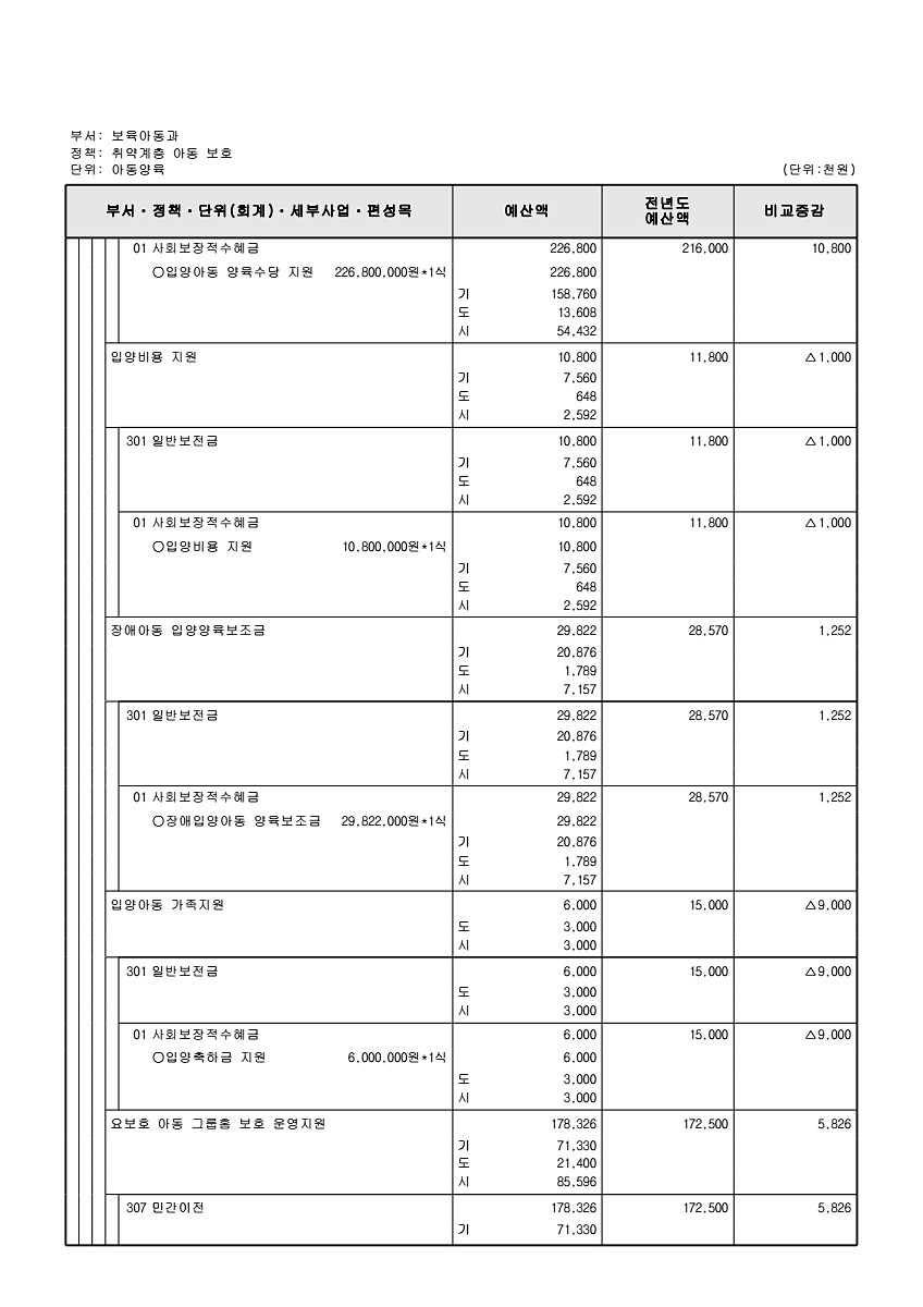 275페이지