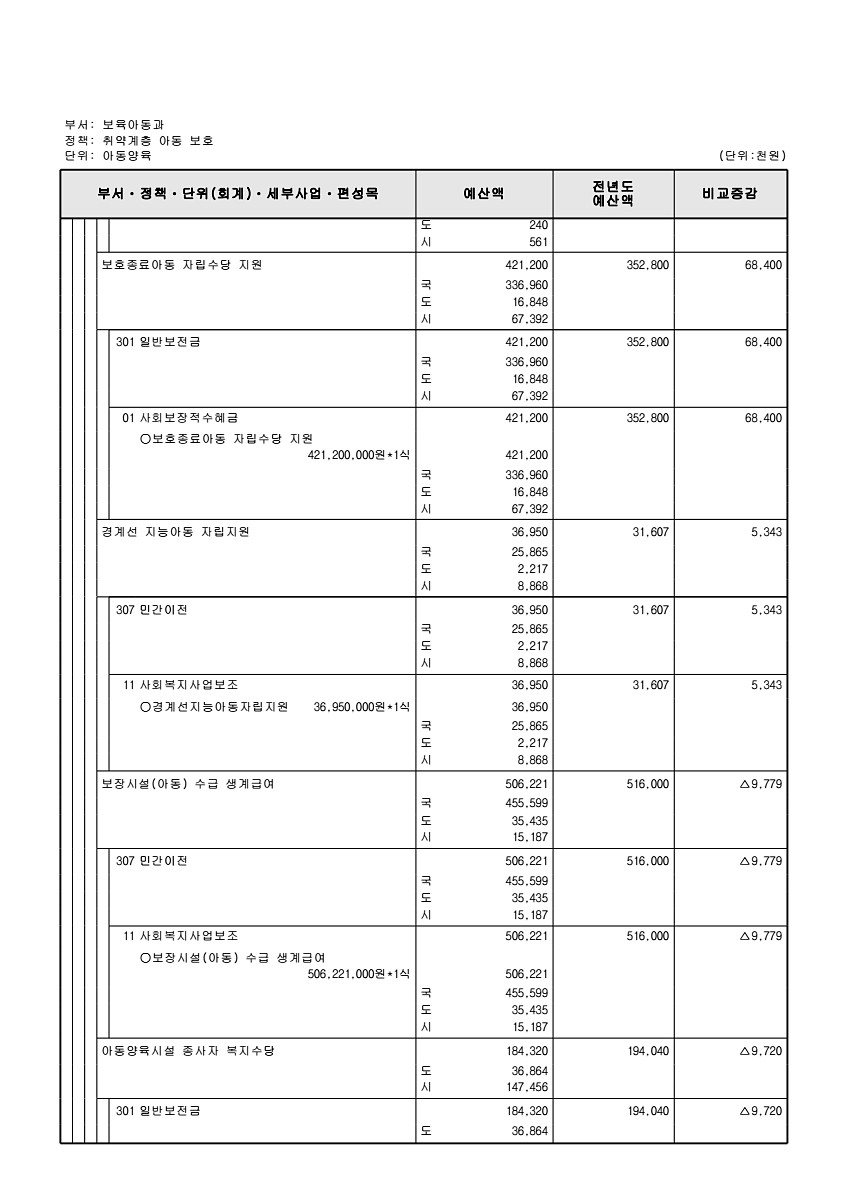 280페이지