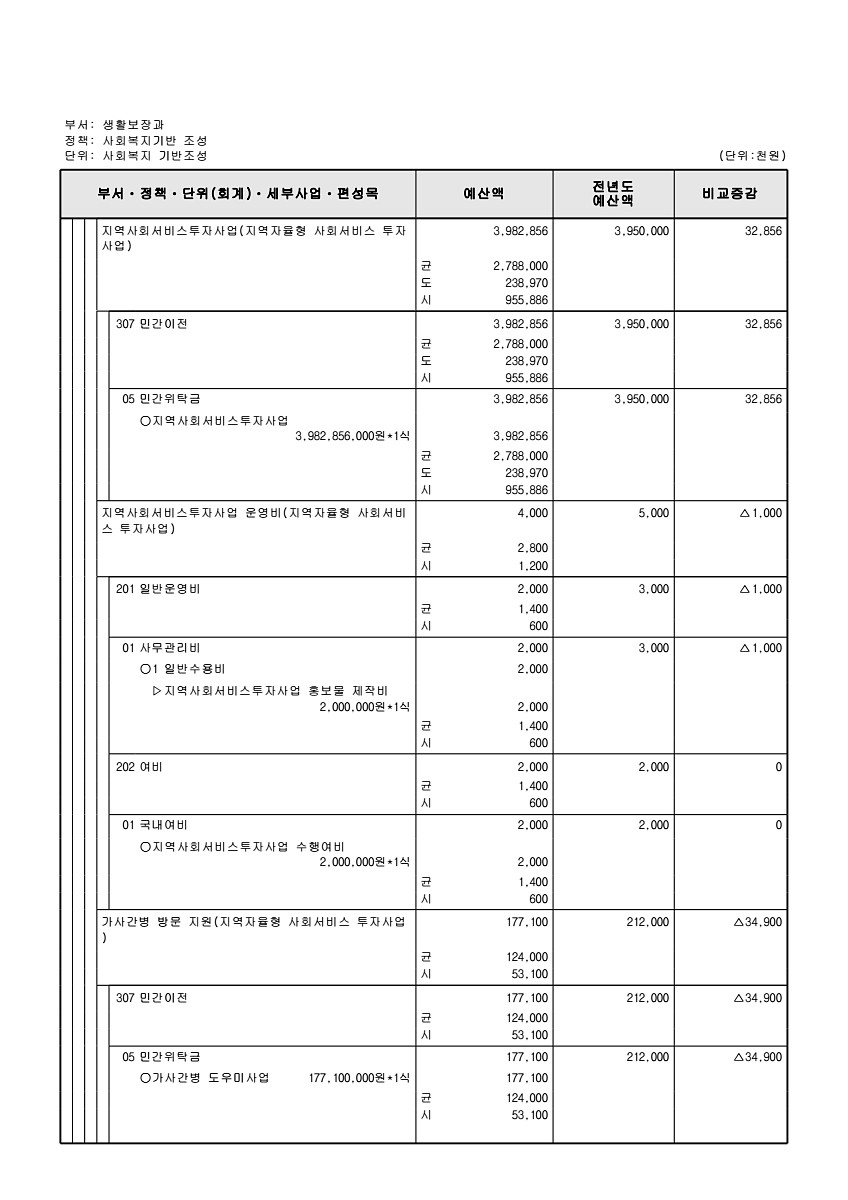 286페이지