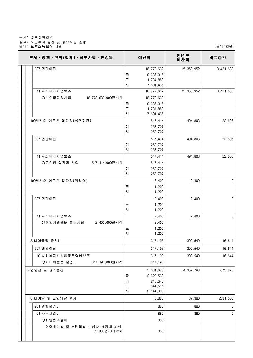 290페이지