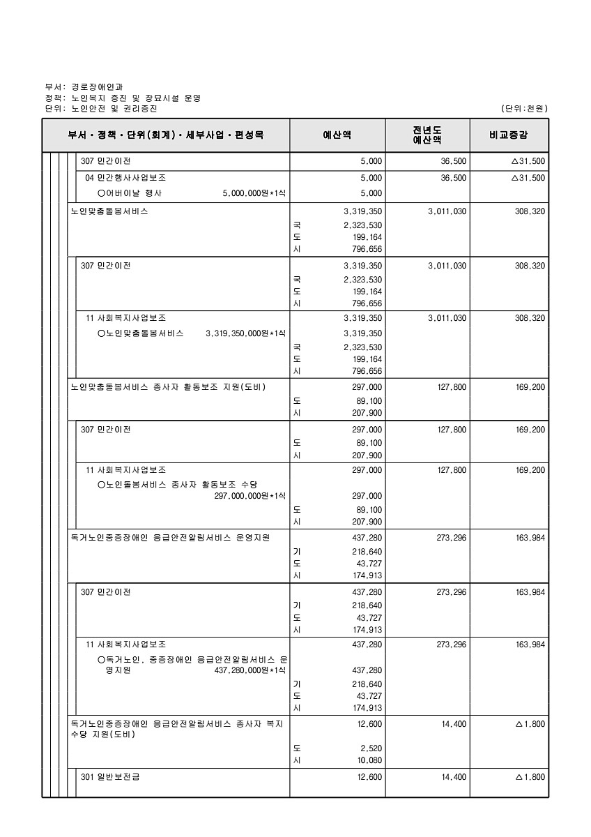 291페이지